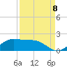 Tide chart for Padre Island, Brazos Santiago Pass, Texas on 2022/09/8
