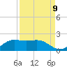 Tide chart for Padre Island, Brazos Santiago Pass, Texas on 2022/09/9