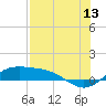 Tide chart for Padre Island, Brazos Santiago Pass, Texas on 2023/07/13