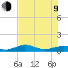 Tide chart for Padre Island, Brazos Santiago Pass, Texas on 2023/07/9