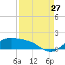 Tide chart for Padre Island, Brazos Santiago Pass, Texas on 2023/08/27