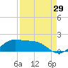 Tide chart for Padre Island, Brazos Santiago Pass, Texas on 2023/08/29