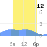 Tide chart for Guam, Pago Bay, Pacific Islands on 2022/03/12