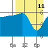 Tide chart for Beaver Bay, Alaska on 2022/04/11