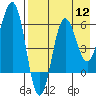 Tide chart for Beaver Bay, Alaska on 2022/08/12