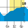 Tide chart for Beaver Bay, Alaska on 2022/09/18