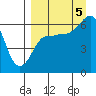 Tide chart for Beaver Bay, Alaska on 2022/09/5