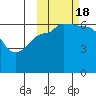 Tide chart for Beaver Bay, Alaska on 2022/10/18
