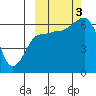 Tide chart for Beaver Bay, Alaska on 2022/10/3