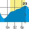 Tide chart for Beaver Bay, Alaska on 2023/09/23