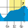 Tide chart for Beaver Bay, Alaska on 2023/09/7
