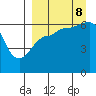 Tide chart for Beaver Bay, Alaska on 2023/09/8