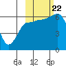 Tide chart for Beaver Bay, Alaska on 2023/10/22