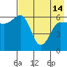 Tide chart for Beaver Bay, Alaska on 2024/05/14