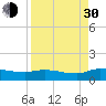 Tide chart for Palatka, St. Johns River, Florida on 2021/08/30