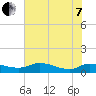 Tide chart for Palatka, St. Johns River, Florida on 2022/06/7