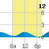 Tide chart for Palatka, St. Johns River, Florida on 2023/06/12