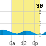 Tide chart for Palatka, St. Johns River, Florida on 2023/06/30