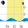 Tide chart for Palatka, St. Johns River, Florida on 2023/07/9
