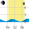 Tide chart for Palatka, St. Johns River, Florida on 2023/08/8
