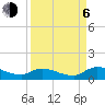 Tide chart for Palatka, St. Johns River, Florida on 2023/09/6