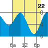 Tide chart for Palix River, South Fork, Willapa Bay, Washington on 2021/04/22