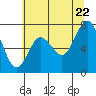 Tide chart for Palix River, south fork, Washington on 2022/07/22