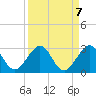 Tide chart for West Palm Beach, Florida on 2021/09/7