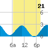 Tide chart for West Palm Beach, Florida on 2023/05/21
