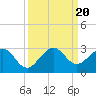 Tide chart for West Palm Beach, Florida on 2023/09/20