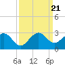 Tide chart for West Palm Beach, Florida on 2023/09/21