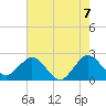 Tide chart for Palm Beach, Lake Worth, Florida on 2021/06/7