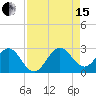 Tide chart for Palm Beach, florida on 2021/08/15