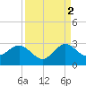 Tide chart for Palm Beach, Lake Worth, Florida on 2021/09/2