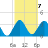 Tide chart for Palm Beach, florida on 2021/10/7