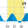Tide chart for Palm Beach, florida on 2022/07/15