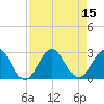 Tide chart for Palm Beach, Lake Worth, Florida on 2022/08/15
