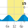 Tide chart for Palm Beach, Lake Worth, Florida on 2023/07/15