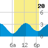 Tide chart for Palm Beach, Lake Worth, Florida on 2023/09/20