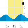 Tide chart for Palm Beach, Lake Worth, Florida on 2023/09/9