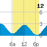 Tide chart for Palm Beach, Lake Worth, Florida on 2024/05/12