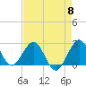 Tide chart for Palm Beach, Lake Worth, Florida on 2024/05/8