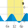 Tide chart for Palm Beach, Lake Worth, Florida on 2024/05/9
