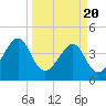 Tide chart for ICWW, Palm Valley, Florida on 2021/03/20