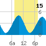 Tide chart for ICWW, Palm Valley, Florida on 2022/03/15