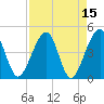 Tide chart for Palm Valley, ICWW, florida on 2022/04/15