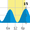 Tide chart for ICWW, Palm Valley, Florida on 2023/05/15