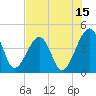 Tide chart for ICWW, Palm Valley, Florida on 2023/07/15