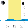 Tide chart for Palmetto Bluff, Florida on 2021/01/6