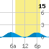 Tide chart for Palmetto Bluff, Florida on 2021/03/15